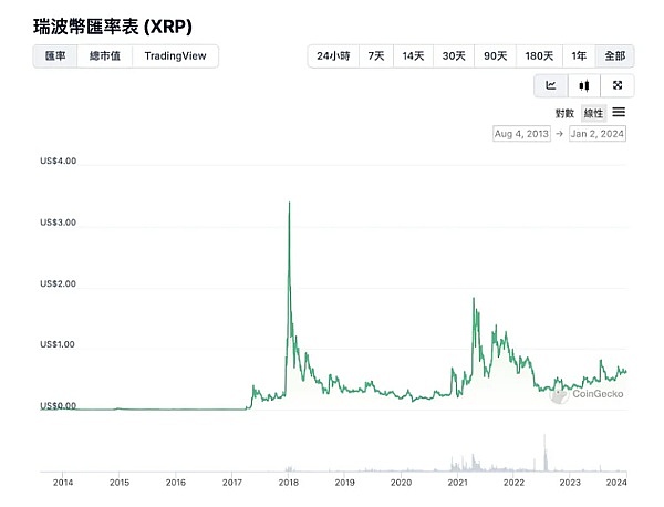 比特币暴涨背后：ETF预期能否撑起一场真正的牛市？