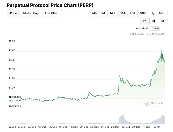 为什么XRP可能成为下一轮牛市的领头羊？