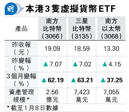 以太坊验证者排队现象消失，行业发展迎来新拐点