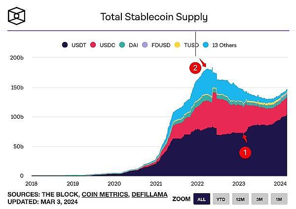 熊市寒冬！Blocknative大裁员背后，MEV赛道正经历怎样的阵痛？