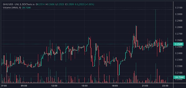 赵秦川：比特币盘整蓄势，以太坊错失良机后的布局思考