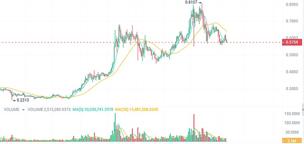 比特币家族内斗史：BTC、BCH与BSV的爱恨情仇