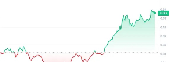 资深用户手把手教你：5分钟搞定Moonbeam链上投票