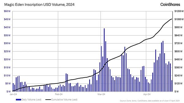 RWA与资产代币化：2023年金融界最火的新宠