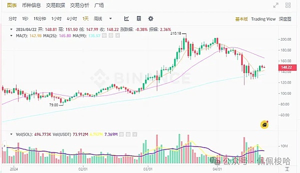Block Earner求生记：在监管夹缝中推出比特币抵押贷款