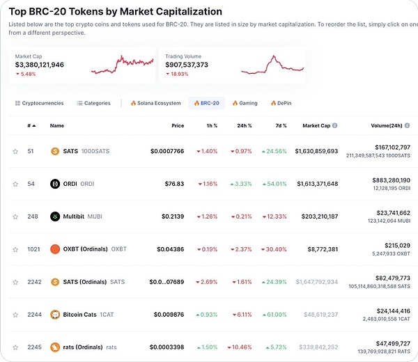 21Shares掌门人谈比特币ETF：这次真的不一样了