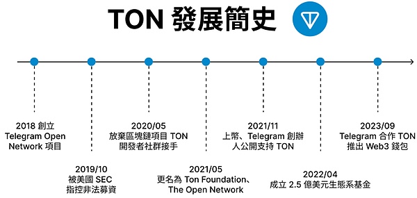 11月27日区块链早报：CZ面临重刑、日本税务严查、香港诈骗案频发