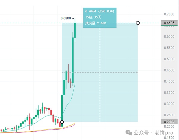 加密货币世界里的搜索排行榜：谁在挑战比特币的王者地位？