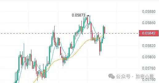 当金钱遇上代码：一个金融老炮眼中的币圈迷思