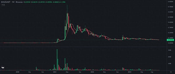 链游周观察：Sui游戏门户上线，这些freemint项目值得一试
