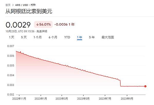 币圈走势深度剖析：链游独领风骚，大盘何去何从？