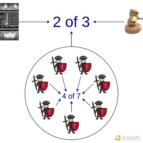 IBM重磅推出革命性加密货币冷钱包方案OSO，或将改变行业游戏规则