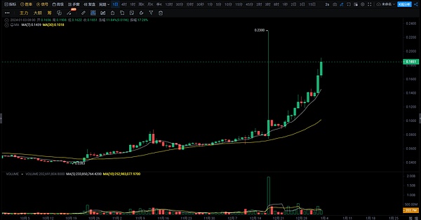 ChatGPT+Markdown：让PPT制作效率提升300%的秘密武器