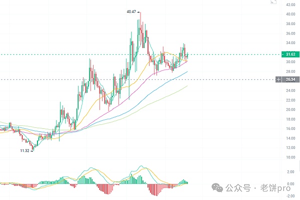 比特币闪电网络野蛮生长：两年暴涨12倍的秘密