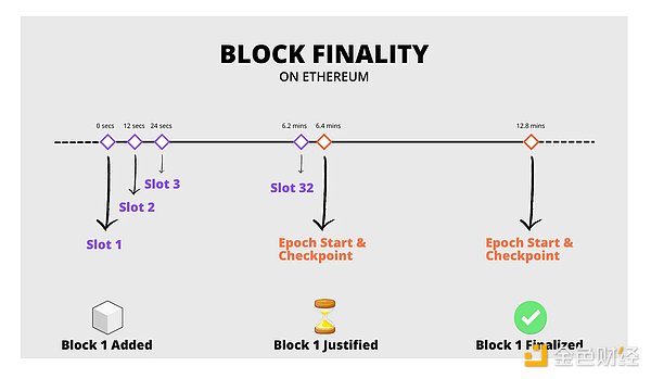 加密市场大地震：BNB急跌、MAGA爆火、XRP酝酿大行情？