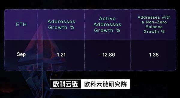 区块链晨间观察：从比特币到NFT，市场正在告诉我们什么