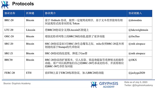 韩国惊现政府李鬼：朝鲜黑客伪装公务员专偷加密货币