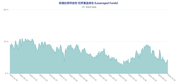比特币会跌破11万吗？这些数字货币正在酝酿惊人涨幅