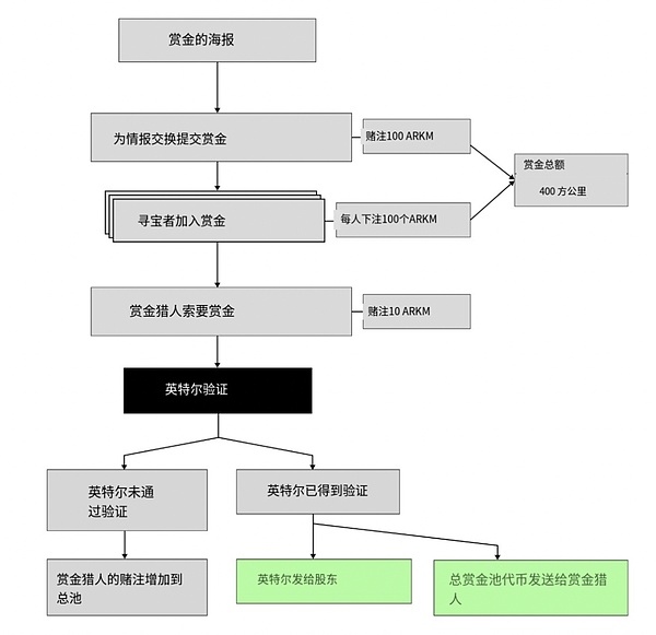 2025年或许是散户投资者最后的一次狂欢