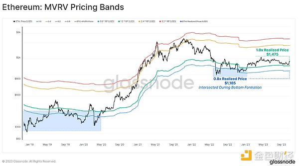 加密货币交易所Bullish上演疯狂星期四，泰尔押宝又赢了？