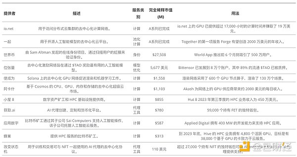 AI浪潮席卷全球：从音乐创作到金融变革的一周盘点