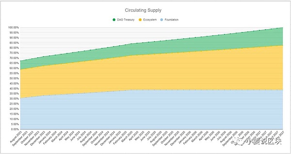 Web3.0日报：Celo网络升级在即，NFT市场又有大动作