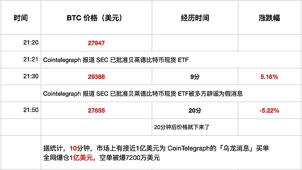 币圈老司机手把手教你：8.11比特币以太坊实战操作指南