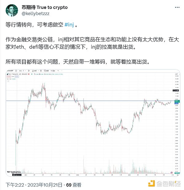 熊市生存指南：一位加密老兵的投资智慧