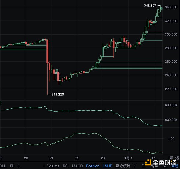 稳定币与比特币的奇妙共生：当加密世界遇见传统金融