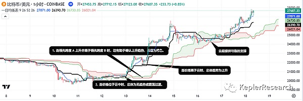 我们真的懂比特币吗？当市场疯狂追逐贝莱德而非区块链本身