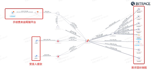 XRP的黎明将至？93天阴霾后的曙光期许