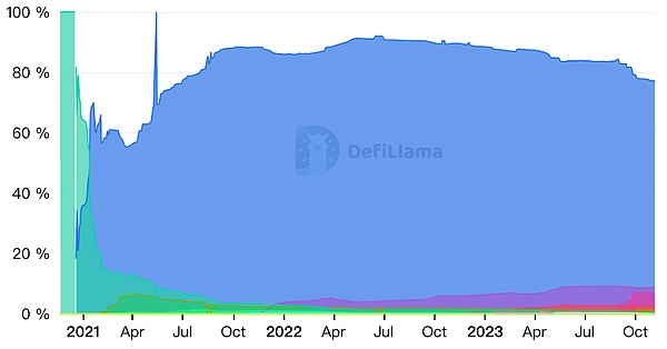 以太坊回调企稳蓄力中 120K关口前BTC多空博弈激烈
