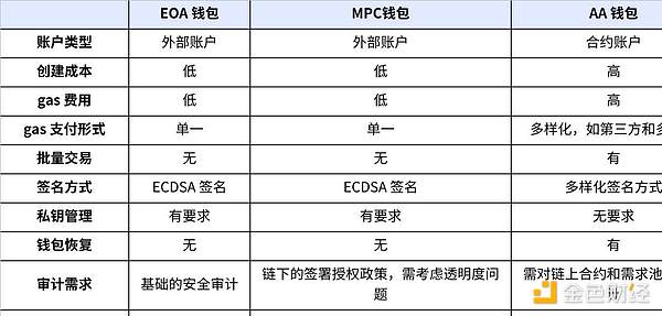 钱包行业大乱斗：行业大佬的生存之道