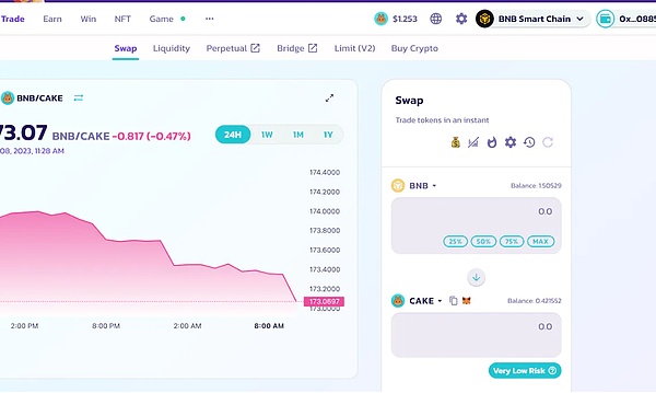 10月2日加密货币市场观察：BTC和ETH操作指南